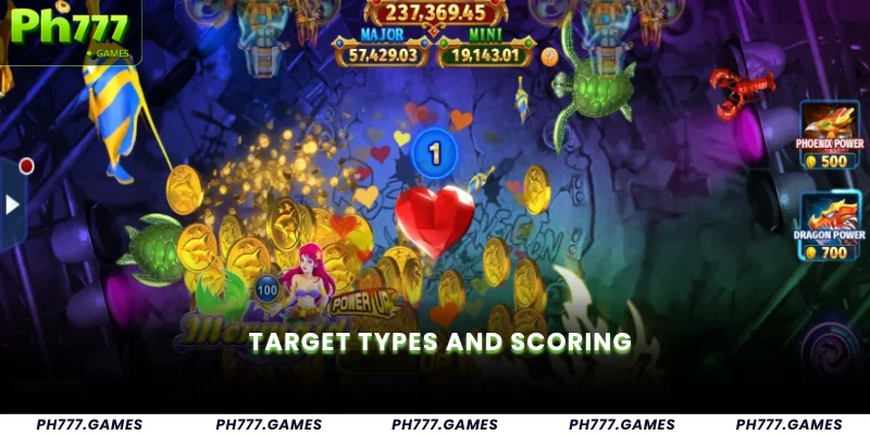 Target Types and Scoring